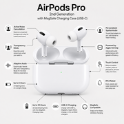 AirPods Pro (2nd Generation) with MagSafe Charging Case (USB‑C)