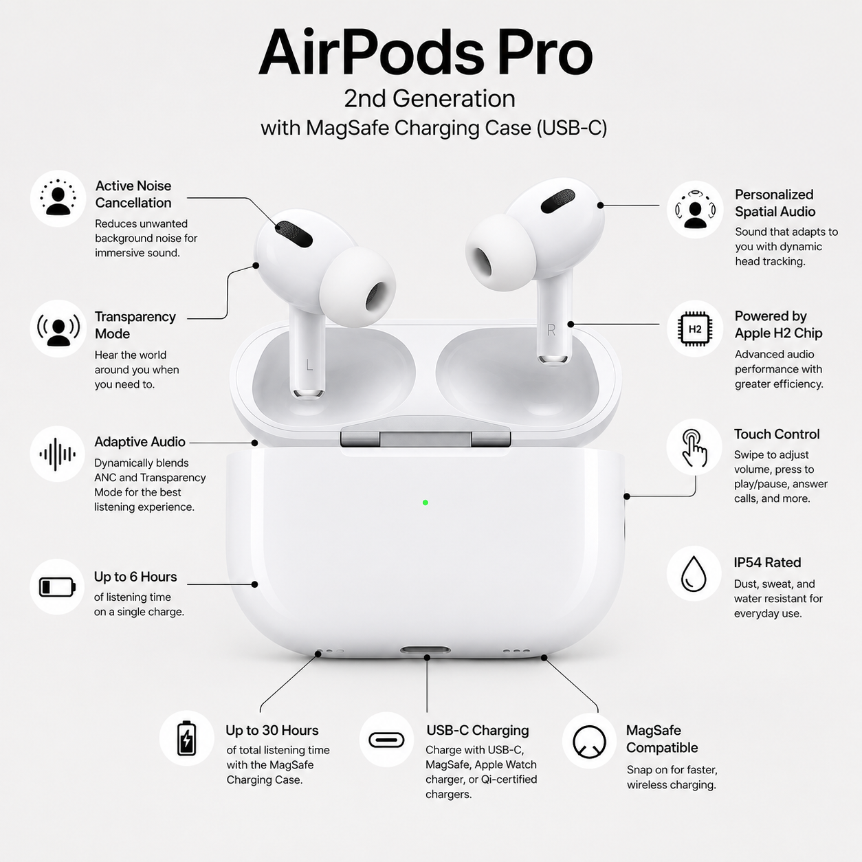 AirPods Pro (2nd Generation) with MagSafe Charging Case (USB‑C)